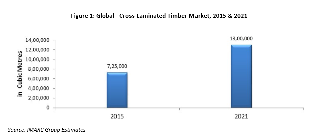 cross-laminated-timber-market